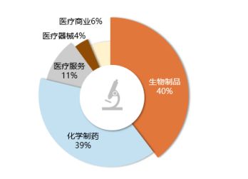 是時候重新關(guān)注港股生物科技與信息技術(shù)咨詢服務(wù)板塊 雙輪驅(qū)動下的價值回歸與成長機遇